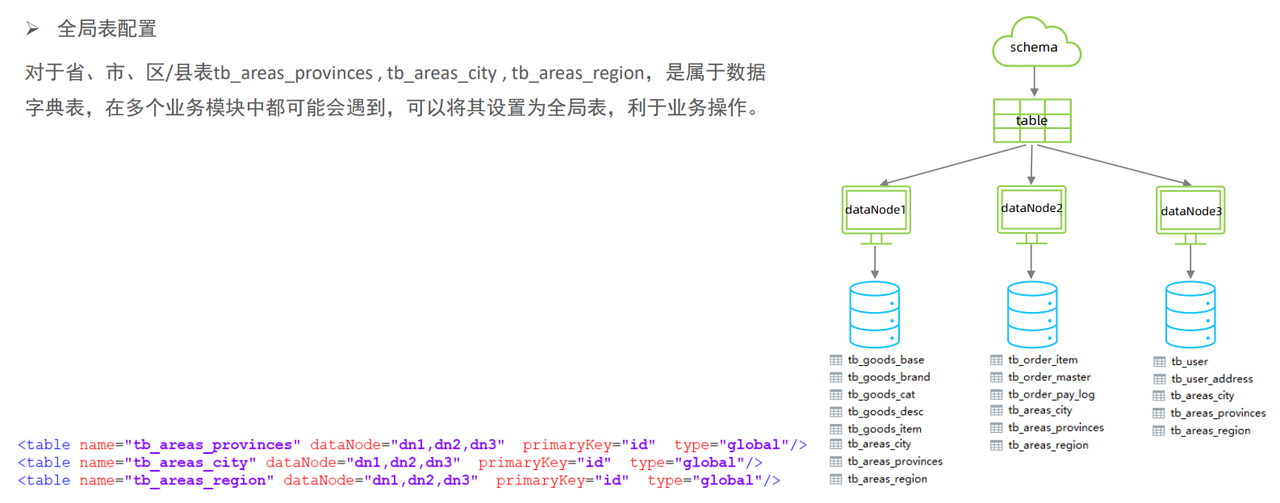 MySql进阶(六)——主从复制&分表分库-Nickの博客 MySql进阶(六)——主从复制&分表分库-Nickの博客