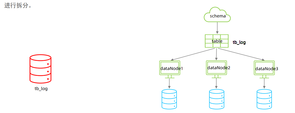 MySql进阶(六)——主从复制&分表分库-Nickの博客 MySql进阶(六)——主从复制&分表分库-Nickの博客