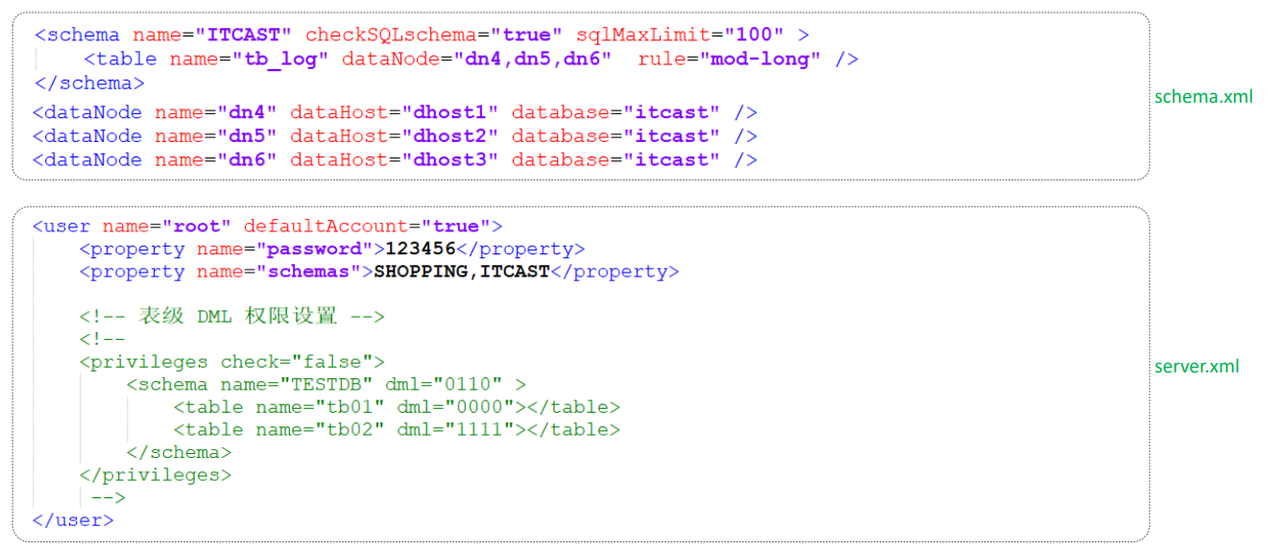 MySql进阶(六)——主从复制&分表分库-Nickの博客 MySql进阶(六)——主从复制&分表分库-Nickの博客