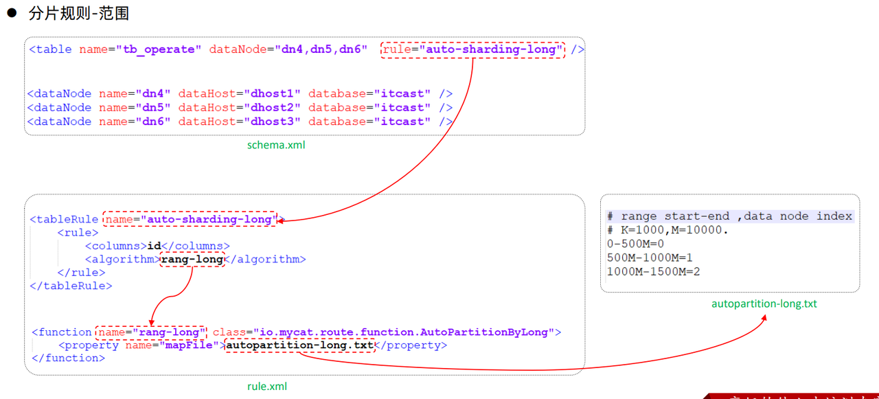 MySql进阶(六)——主从复制&分表分库-Nickの博客 MySql进阶(六)——主从复制&分表分库-Nickの博客