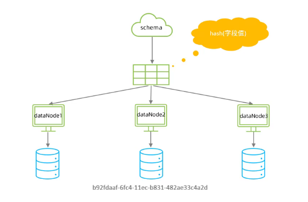 MySql进阶(六)——主从复制&分表分库-Nickの博客 MySql进阶(六)——主从复制&分表分库-Nickの博客