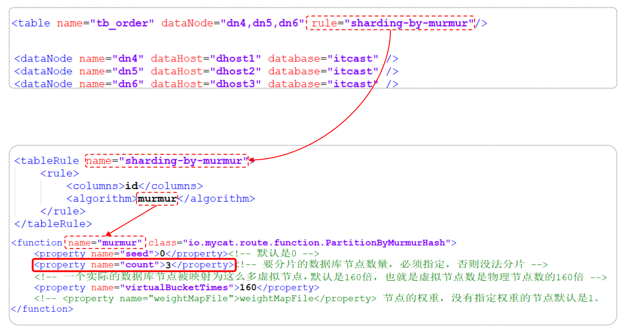 MySql进阶(六)——主从复制&分表分库-Nickの博客 MySql进阶(六)——主从复制&分表分库-Nickの博客