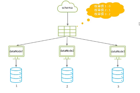 MySql进阶(六)——主从复制&分表分库-Nickの博客 MySql进阶(六)——主从复制&分表分库-Nickの博客
