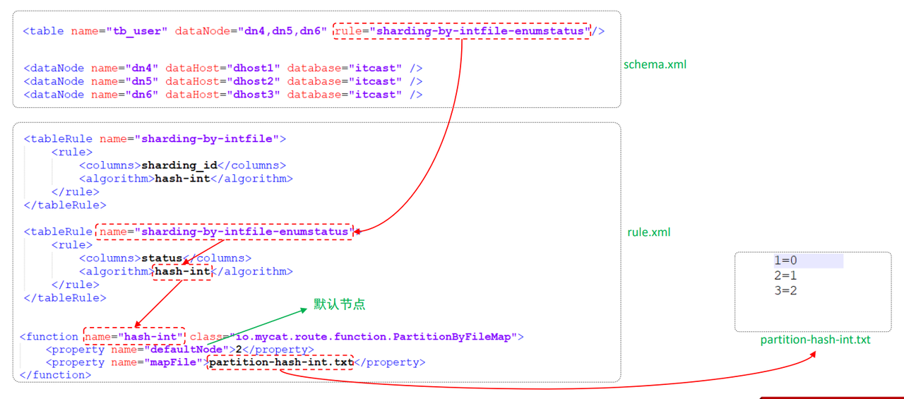MySql进阶(六)——主从复制&分表分库-Nickの博客 MySql进阶(六)——主从复制&分表分库-Nickの博客