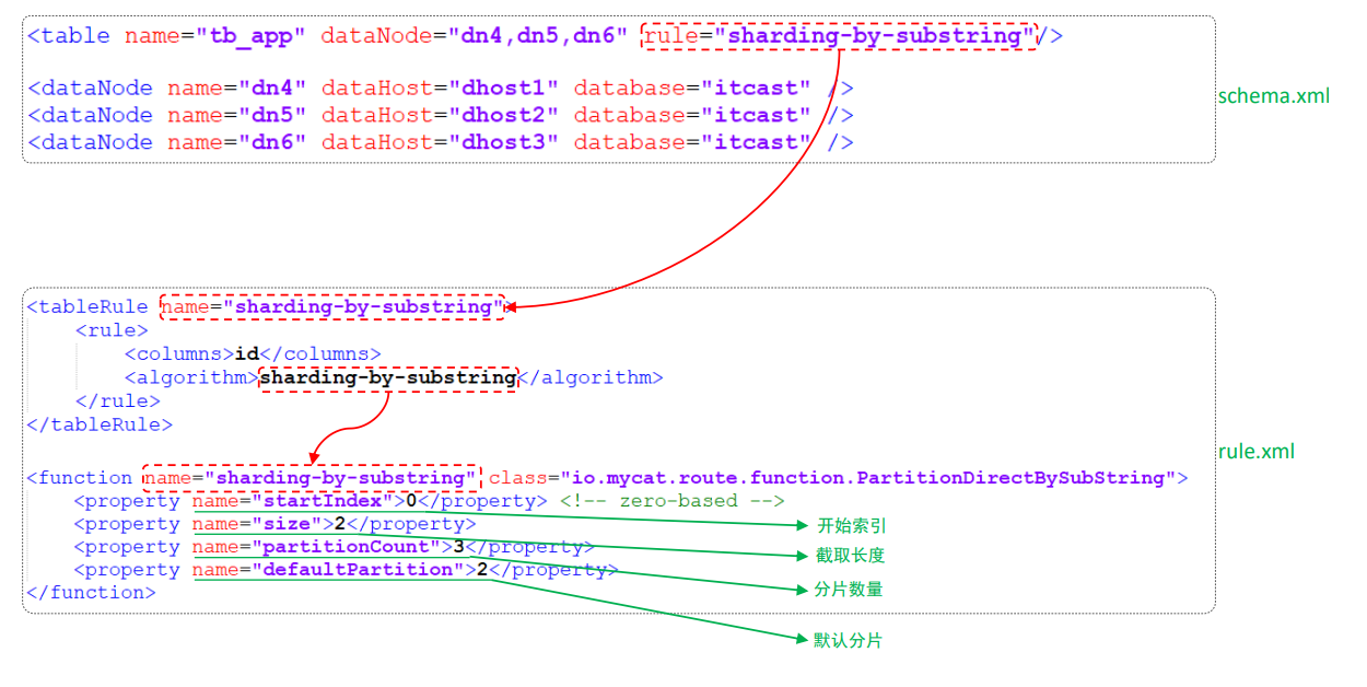 MySql进阶(六)——主从复制&分表分库-Nickの博客 MySql进阶(六)——主从复制&分表分库-Nickの博客