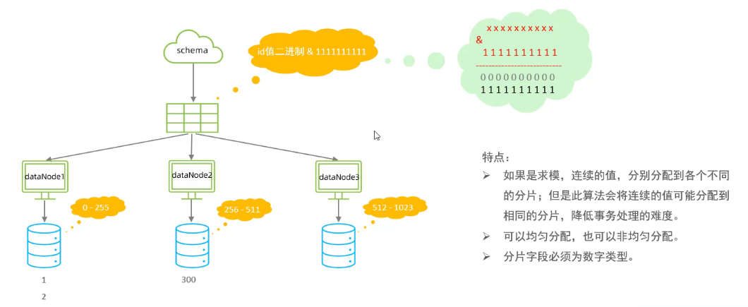MySql进阶(六)——主从复制&分表分库-Nickの博客 MySql进阶(六)——主从复制&分表分库-Nickの博客