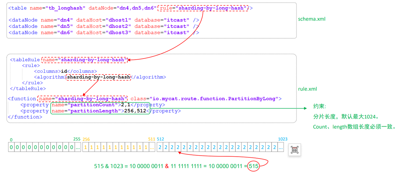 MySql进阶(六)——主从复制&分表分库-Nickの博客 MySql进阶(六)——主从复制&分表分库-Nickの博客