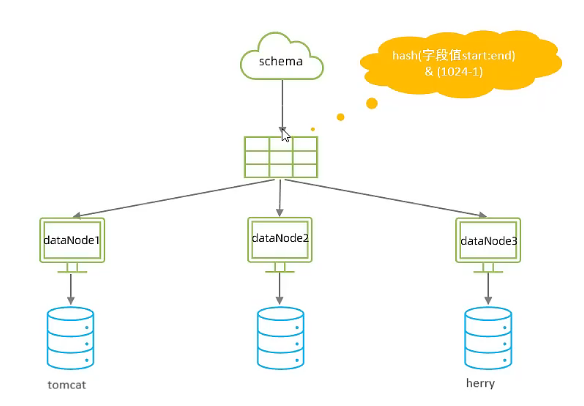 MySql进阶(六)——主从复制&分表分库-Nickの博客 MySql进阶(六)——主从复制&分表分库-Nickの博客