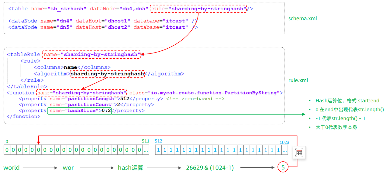 MySql进阶(六)——主从复制&分表分库-Nickの博客 MySql进阶(六)——主从复制&分表分库-Nickの博客