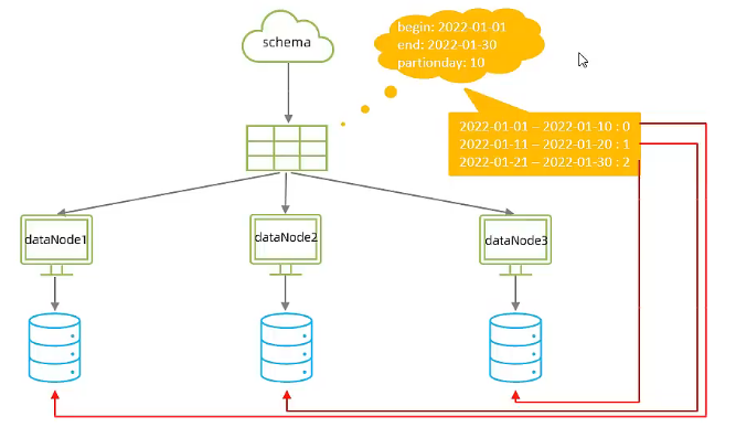MySql进阶(六)——主从复制&分表分库-Nickの博客 MySql进阶(六)——主从复制&分表分库-Nickの博客