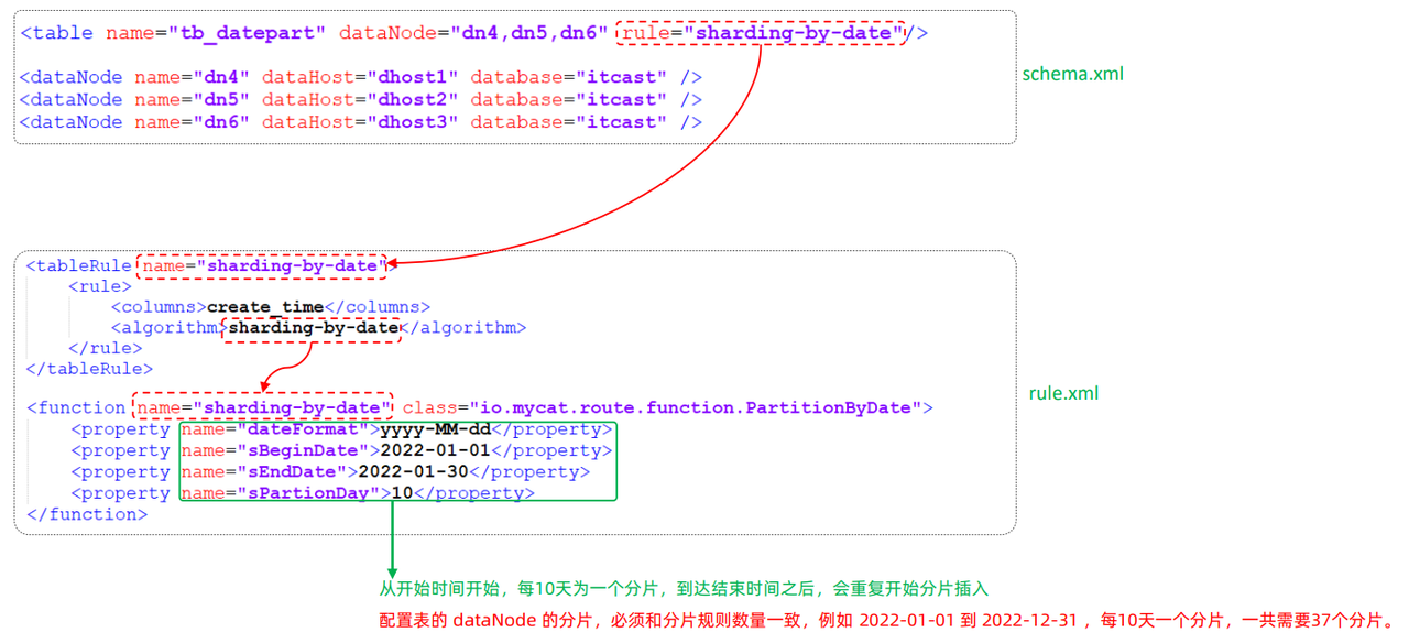 MySql进阶(六)——主从复制&分表分库-Nickの博客 MySql进阶(六)——主从复制&分表分库-Nickの博客