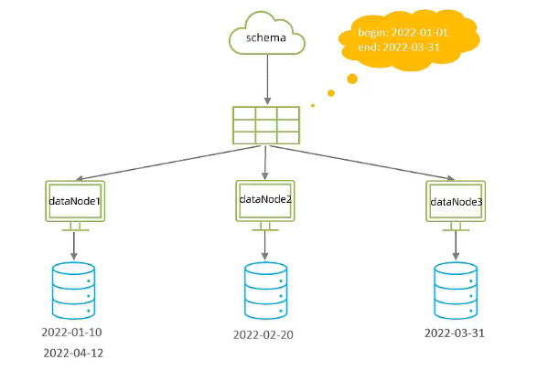 MySql进阶(六)——主从复制&分表分库-Nickの博客 MySql进阶(六)——主从复制&分表分库-Nickの博客