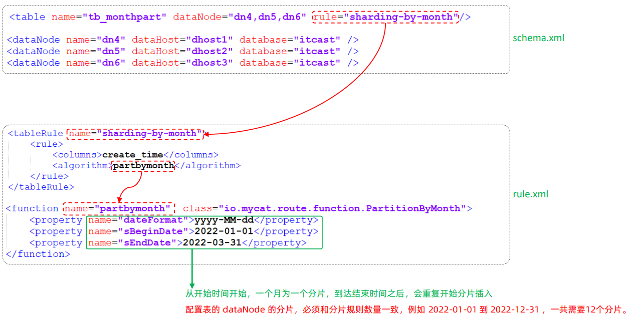 MySql进阶(六)——主从复制&分表分库-Nickの博客 MySql进阶(六)——主从复制&分表分库-Nickの博客