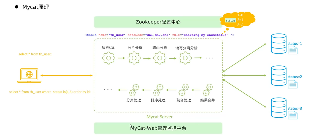MySql进阶(六)——主从复制&分表分库-Nickの博客 MySql进阶(六)——主从复制&分表分库-Nickの博客