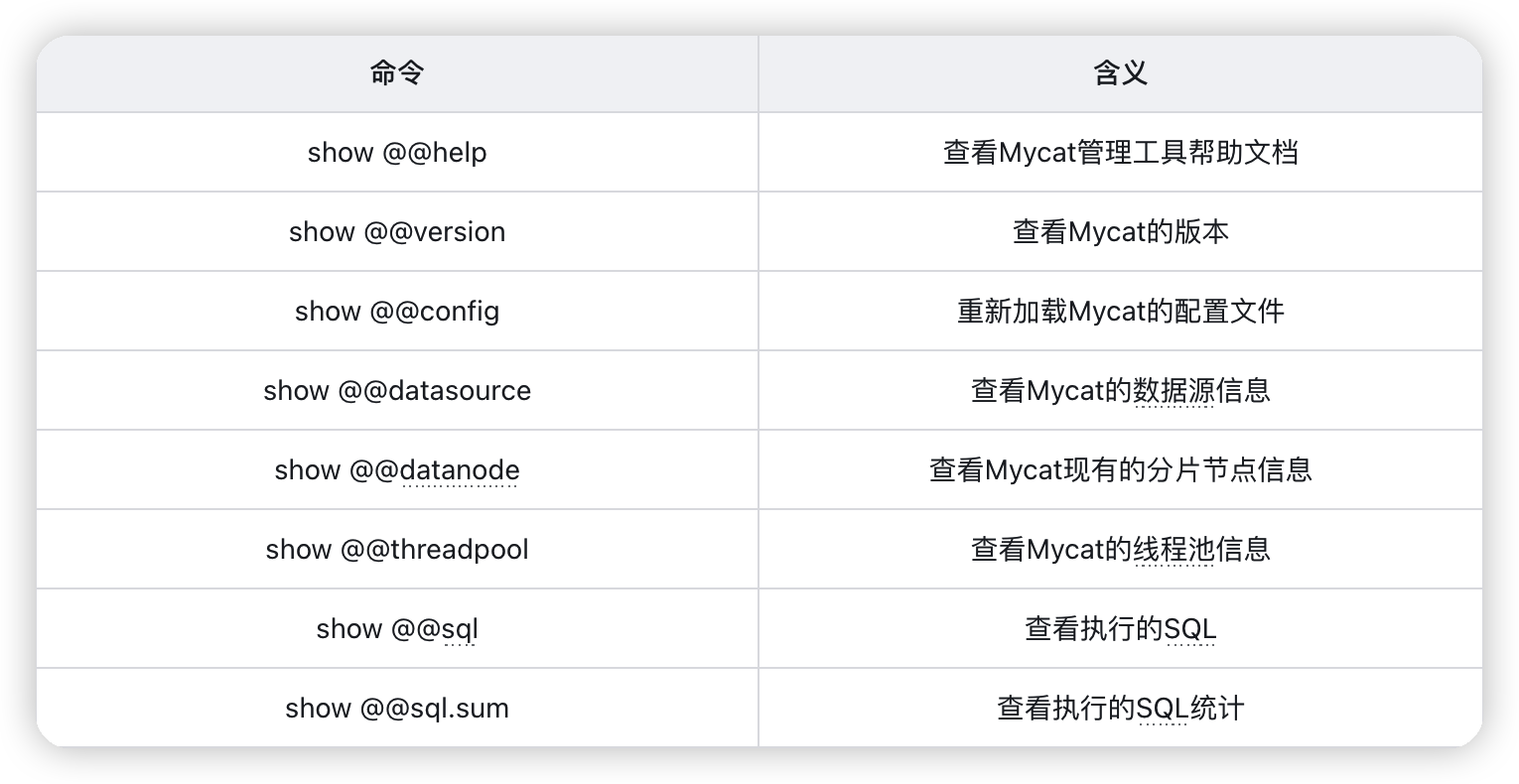 MySql进阶(六)——主从复制&分表分库-Nickの博客 MySql进阶(六)——主从复制&分表分库-Nickの博客