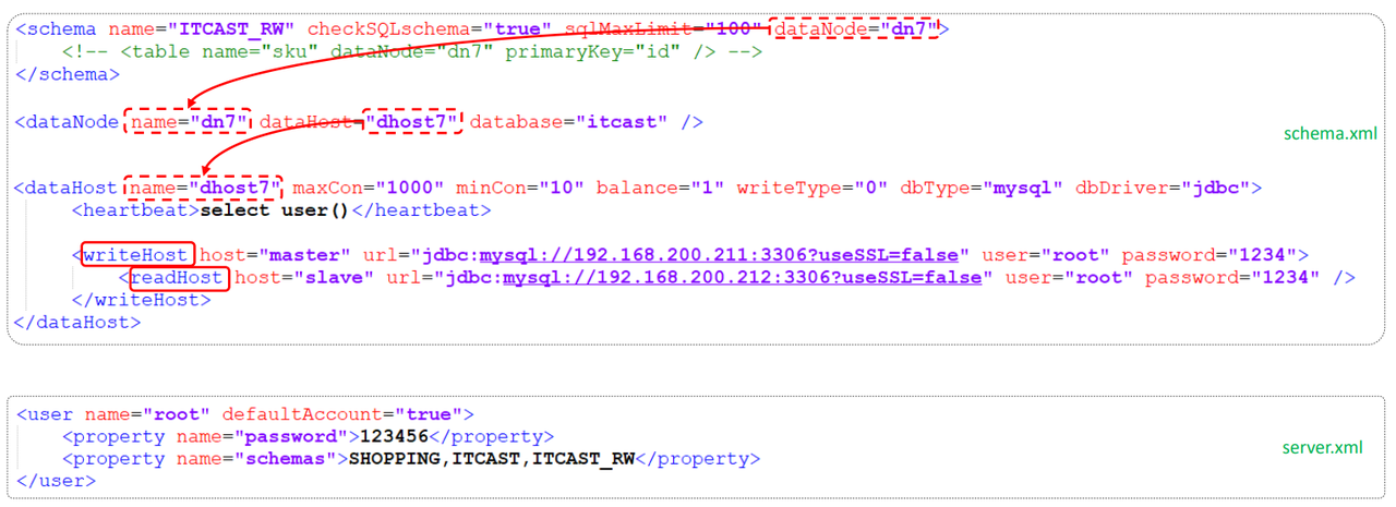 MySql进阶(六)——主从复制&分表分库-Nickの博客 MySql进阶(六)——主从复制&分表分库-Nickの博客