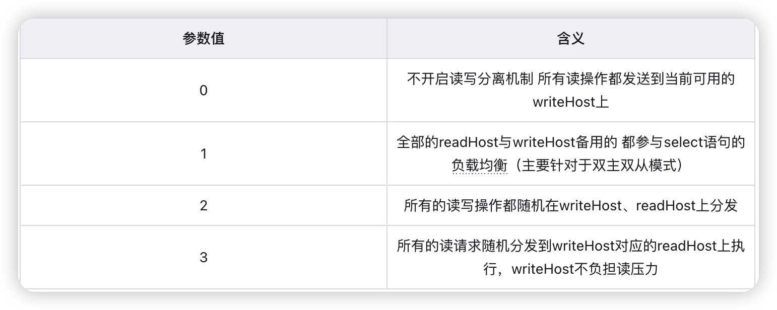 MySql进阶(六)——主从复制&分表分库-Nickの博客 MySql进阶(六)——主从复制&分表分库-Nickの博客