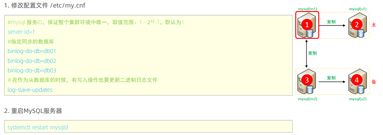 MySql进阶(六)——主从复制&分表分库-Nickの博客 MySql进阶(六)——主从复制&分表分库-Nickの博客