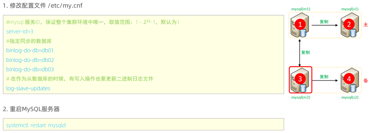MySql进阶(六)——主从复制&分表分库-Nickの博客 MySql进阶(六)——主从复制&分表分库-Nickの博客