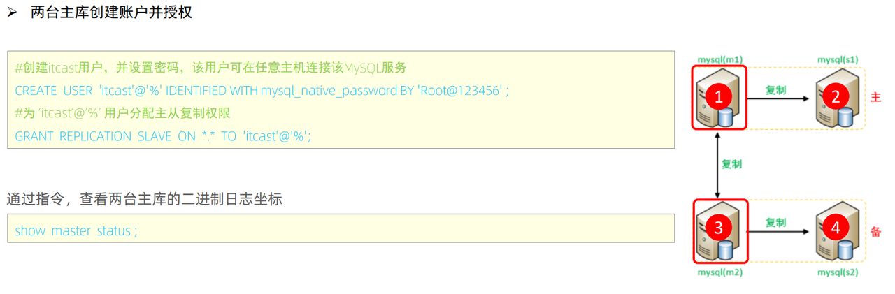 MySql进阶(六)——主从复制&分表分库-Nickの博客 MySql进阶(六)——主从复制&分表分库-Nickの博客