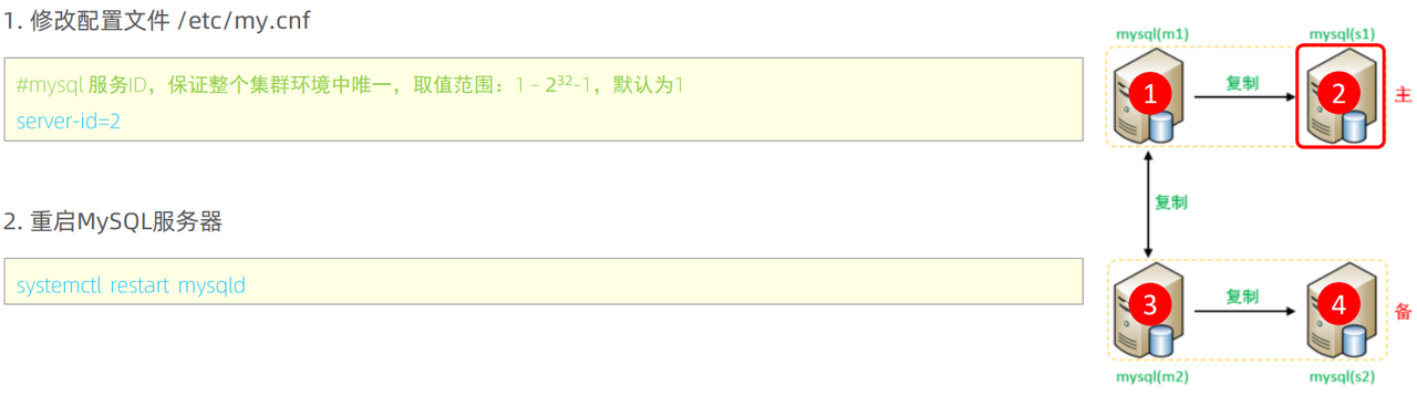 MySql进阶(六)——主从复制&分表分库-Nickの博客 MySql进阶(六)——主从复制&分表分库-Nickの博客
