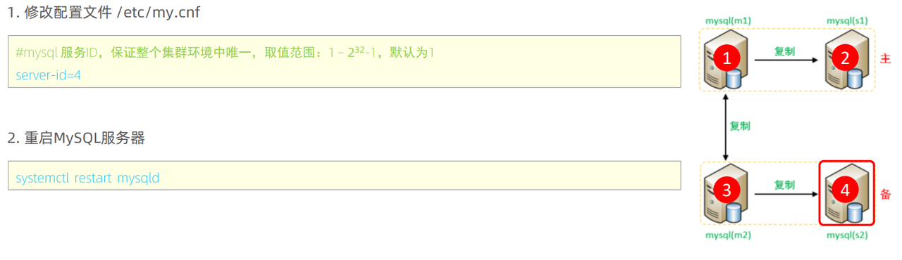 MySql进阶(六)——主从复制&分表分库-Nickの博客 MySql进阶(六)——主从复制&分表分库-Nickの博客