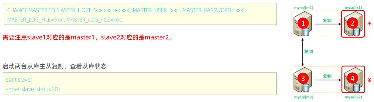 MySql进阶(六)——主从复制&分表分库-Nickの博客 MySql进阶(六)——主从复制&分表分库-Nickの博客