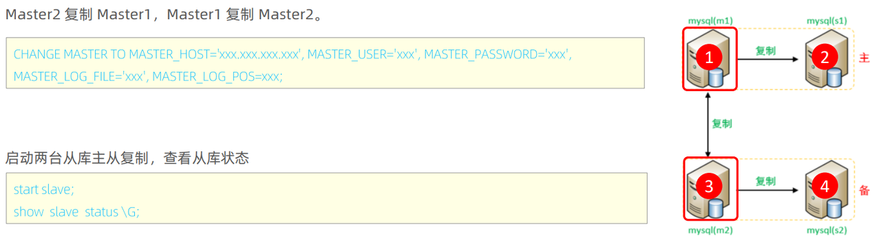 MySql进阶(六)——主从复制&分表分库-Nickの博客 MySql进阶(六)——主从复制&分表分库-Nickの博客
