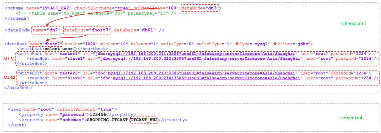MySql进阶(六)——主从复制&分表分库-Nickの博客 MySql进阶(六)——主从复制&分表分库-Nickの博客