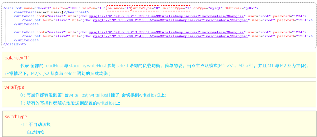 MySql进阶(六)——主从复制&分表分库-Nickの博客 MySql进阶(六)——主从复制&分表分库-Nickの博客