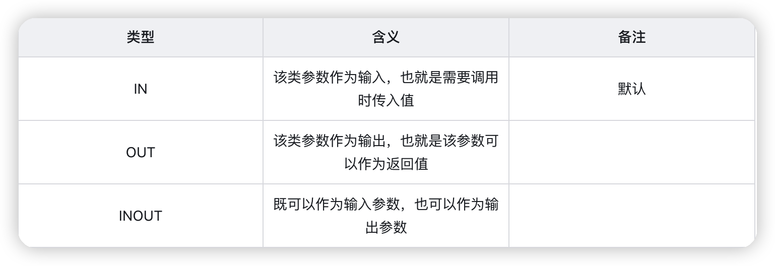 MySql进阶(二)——视图、存储过程、触发器-Nickの博客