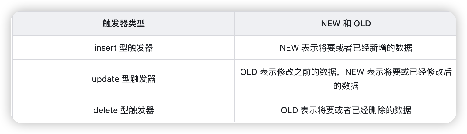 MySql进阶(二)——视图、存储过程、触发器-Nickの博客